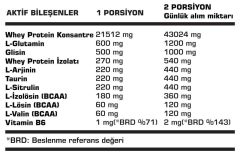 Command Quadro Whey 30 Gr  Şase (Çilek) Protein Tozu